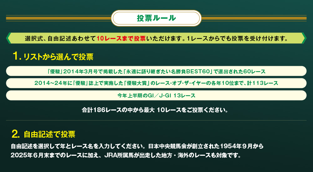 投票ルール